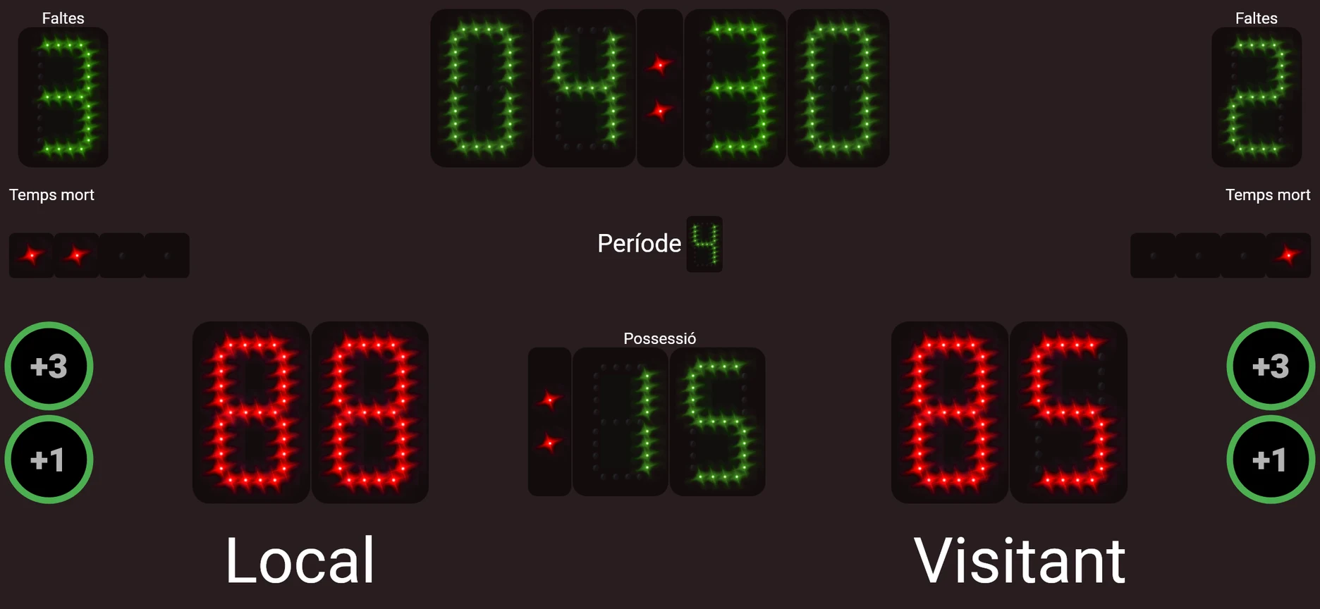 Marcador de bàsquet durant un partit: puntuació 88-85, quart període, cronòmetre de joc a 04:30 i cronòmetre dels 24 segons.