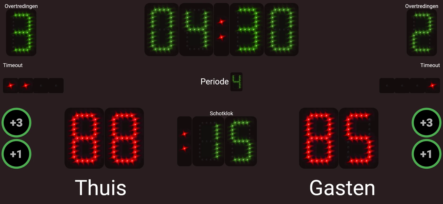 Basketbalscorebord tijdens een wedstrijd: stand 88-85, vierde periode, speelklok op 04:30 en de 24-secondenklok.