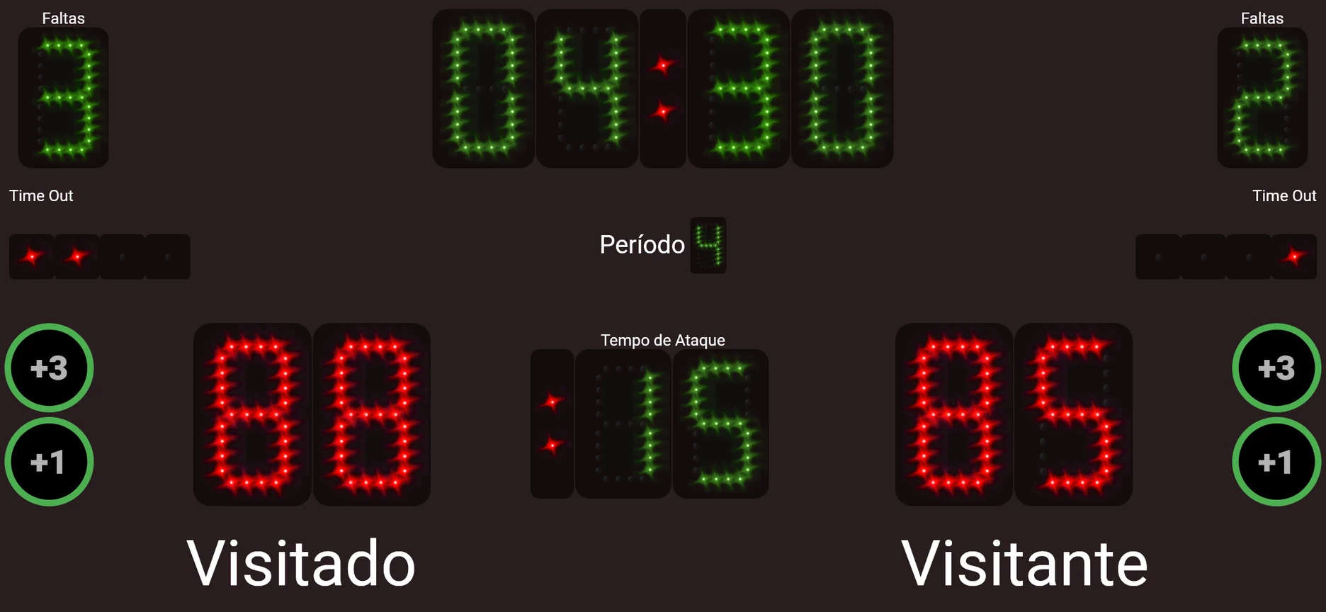 Marcador de basquetebol durante um jogo: pontuação 88-85, quarto período, cronómetro de jogo em 04:30 e cronómetro dos 24 segundos.